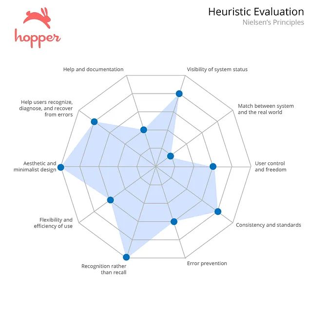 Heuristic analisys competitor 1
