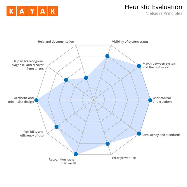 Heuristic analisys competitor